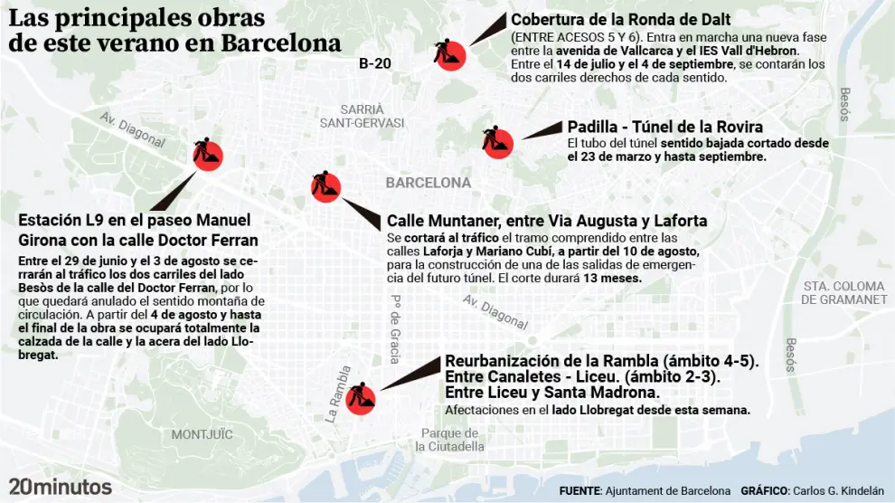 Verano de obras: Barcelona se prepara para una transformación urbana masiva